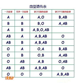 娄底哪个医院能办理血缘检测，娄底医院做亲子鉴定详细流程及材料